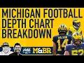 Hail to the Podcast Michigan Football Depth Chart Breakdown