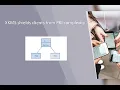 XML Encryption and Signature for Securing Web Services