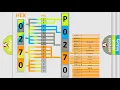 DTC Audi P0270 Short Explanation