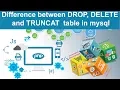 php tutorial in hindi - Difference between DROP DELETE and TRUNCAT table in mysql