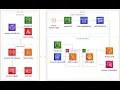 Distributed Load Testing on AWS
