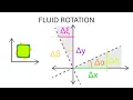 Introductory Fluid Mechanics L13 p5 - Fluid Rotation