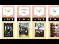 Top 250 TV SHOWS on IMDb part5