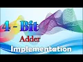4 Bit Parallel Adder 4 Bit Parallel Adder using Full Adder Binary Adder Parallel Adder