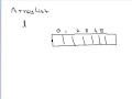 Lecture 62 Collection List and ArrayList in Java Hindi