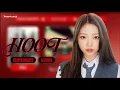 Lagu [AI COVER] Hearts2Hearts (하츠투하츠) - 'Hoot' | Girl's Generation  