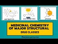 Medicinal Chemistry pharmaceutical chemistry of TOP 50 Drug Classes