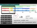 Creating Flowchart using Flowgorithm TNB Electricity Bill Calculation
