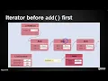 Software Engineering Data Structures 02 18 Linked List Iterator Implementation