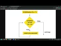 PHP loops - How to use PHP while loop in hindi