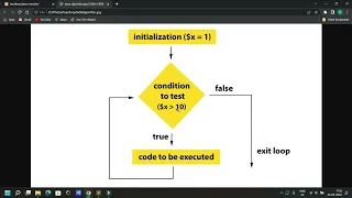 PHP loops - How to use PHP while loop in hindi