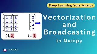 A Quick review of Vectorization and Broadcasting in