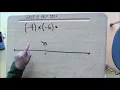 NUMBER LINE Multiplying Integers both numbers NEGATIVE