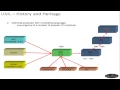 UML Chapter 2 - History and Benefits