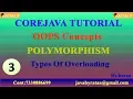 Core java OOPS -3 Polymorphism Types Of Overloading By Ratan sir