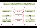 Call ASP NET Web API using PHP Client - Part II
