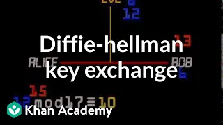 Diffie-hellman key exchange Journey into cryptography Computer Science Khan Academy