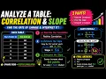 How to Find and Interpret Slope from a Table Correlation and Rate of Change