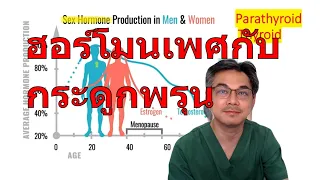  กระดูกพรุนเกิดจากอะไรบ้าง 