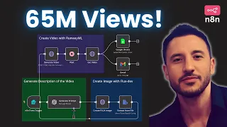 This AI System Creates Viral POV Faceless Videos (n8n No-Code Tutorial)