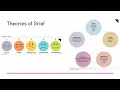 Recorded SNBInstructor Grief Loss and Palliative Care