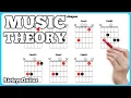 These Chord Tricks Changes Everything for Guitarists