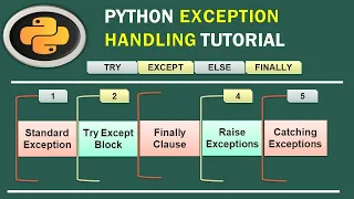 Python Exception Handling Finally Blocks for Error Handling