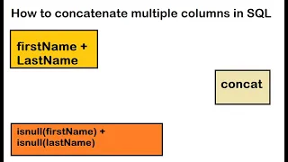 CONCAT FUNCTION IN SQL CONCAT FUNCTION IN SQL WITH EXAMPLE