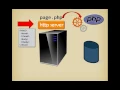 Using PHP with SQL in less than 15 minutes