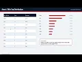 AI Builds Scouting Reports