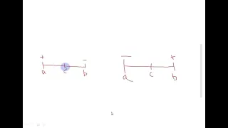 Matlab coding for Bisection Method