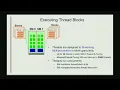 Lecture 4 CUDA Memory Model