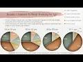 Bellabeat Case Study Slide Presentation