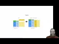 Data manipulation with Python Pandas basics
