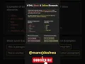 HTML Block and Inline Elements
