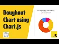 Doughnut Chart Using JavaScript for beginners Chart js