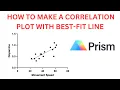 How to Make a Correlation Plot with Best-Fit Line in GraphPad Prism 10