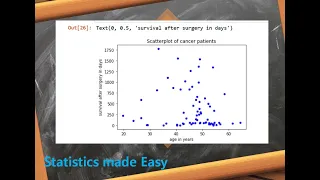 5 Scatter plots coeff of correlation testing Significance of correlation in variables using python