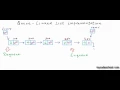 Data structures Linked List implementation of Queue
