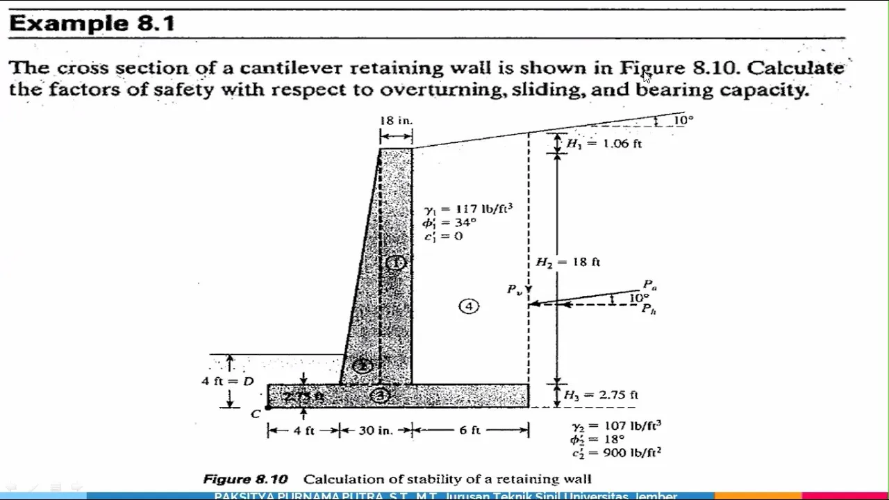 PERENCANAAN RETAINING WALL PART 1. 