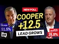 New CJ Poll Shows Roy Cooper With Bigger Lead Trump s Approval Going Down