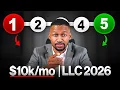 How to Start a New Business in 2026 From LLC