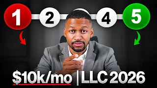 How to Start a New Business in 2026: From LLC → $10k/mo