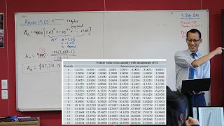 Understanding Annuities (4 of 5: Future value tables)
