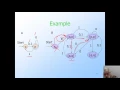 7 3 Problem Session 3