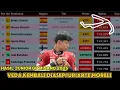Download Lagu Hasil Junior GP Misano 2025 | Veda kembali diasepin Uriartel #jrgp2025 #vedaegapratama #ricosamela