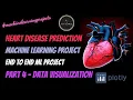 Heart Disease Prediction using Machine Learning Part 4 End to End ML Project Data Visualization