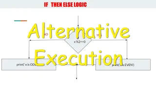 Python for beginners Alternative Execution If Else Statement with Flowchart