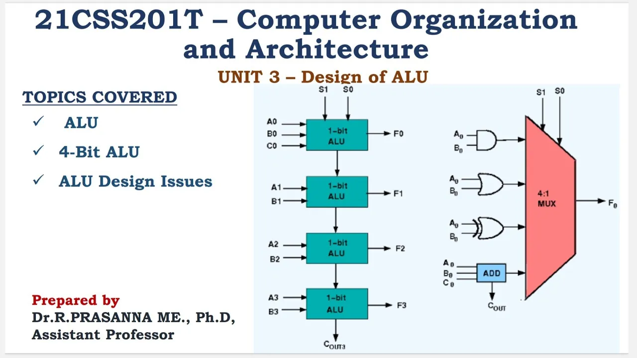 Design of ALU - 1-Bit & 4-Bit ALU