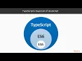 Learn Angular in 3 Hours What is TypeScript packtpub com